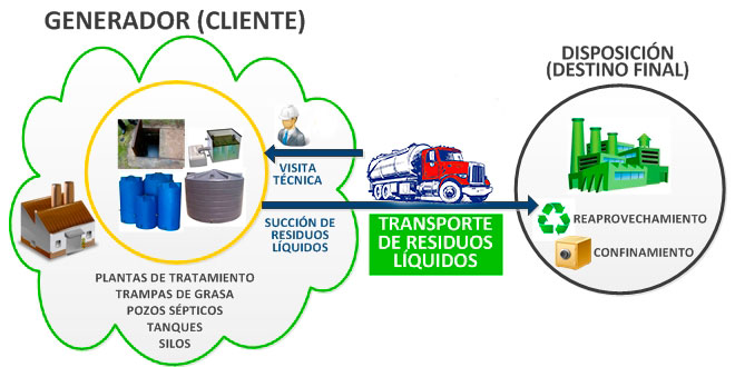 Productos y servicios